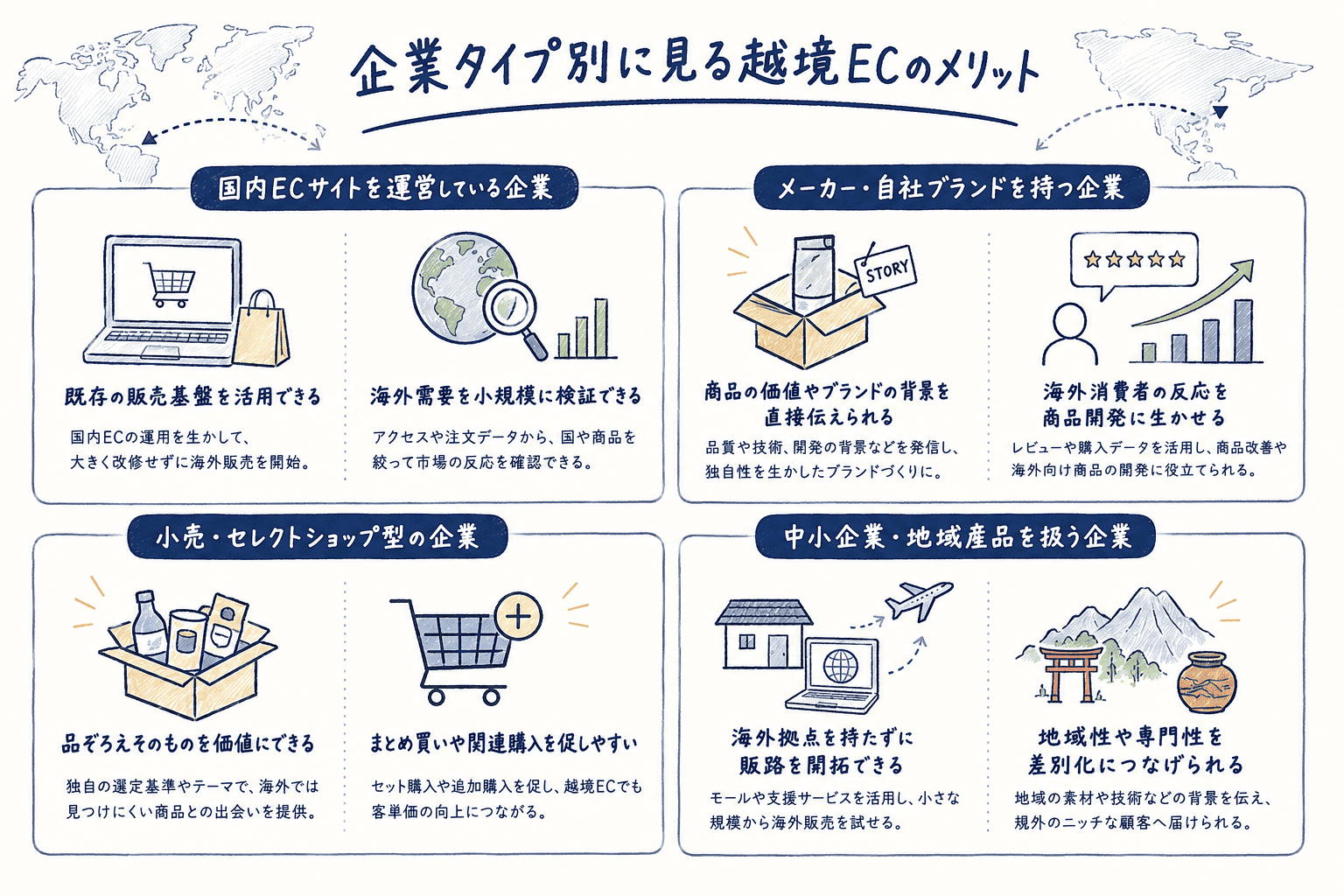 メリデメ