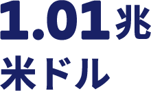 1.01兆米ドル