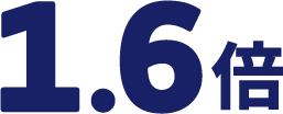 1.6倍