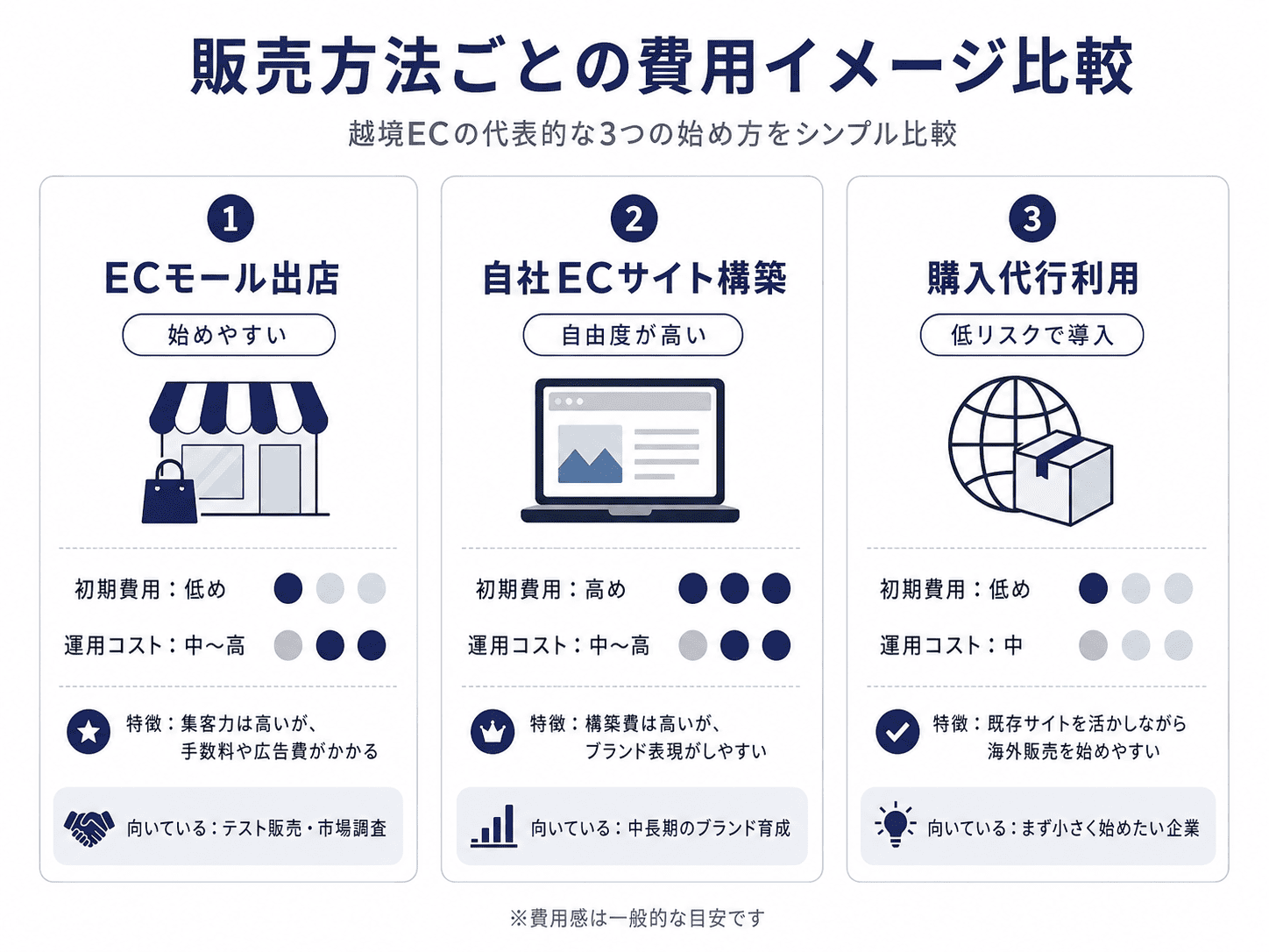 プラスの画像